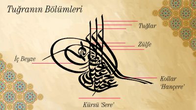 Türk Tarihinde Tuğralar
