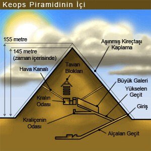 keops piramidinin içi